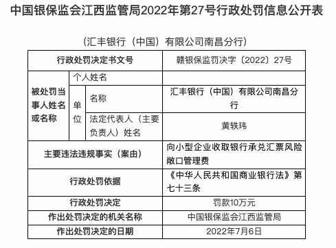 因违规收取承兑汇票管理费等 汇丰银行南昌分行被罚10万