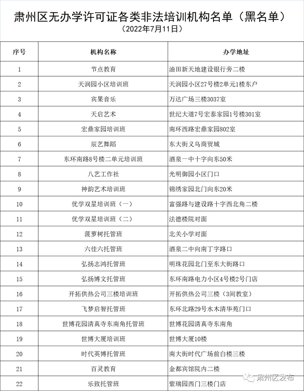 肃州区被列入“黑名单”的校外培训机构(14923375)-20220714161754.png