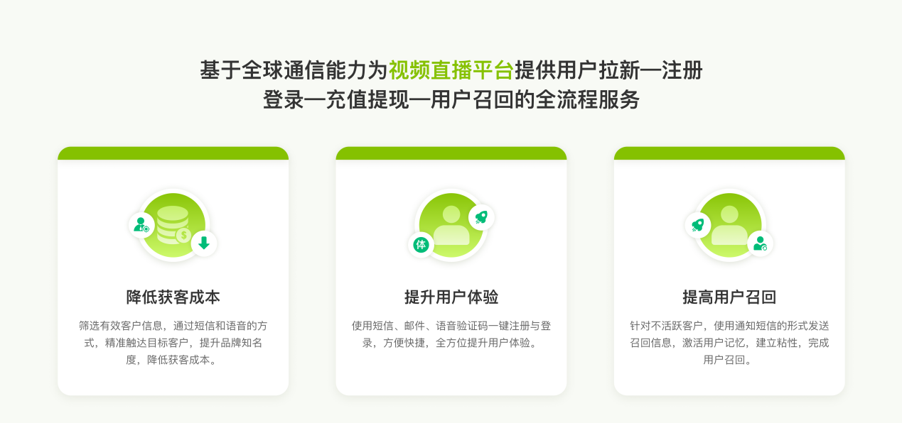 二、适用产品： 1、营销短信：策划拉新活动，使用营销短信发送新用户注册福利信息给消费者