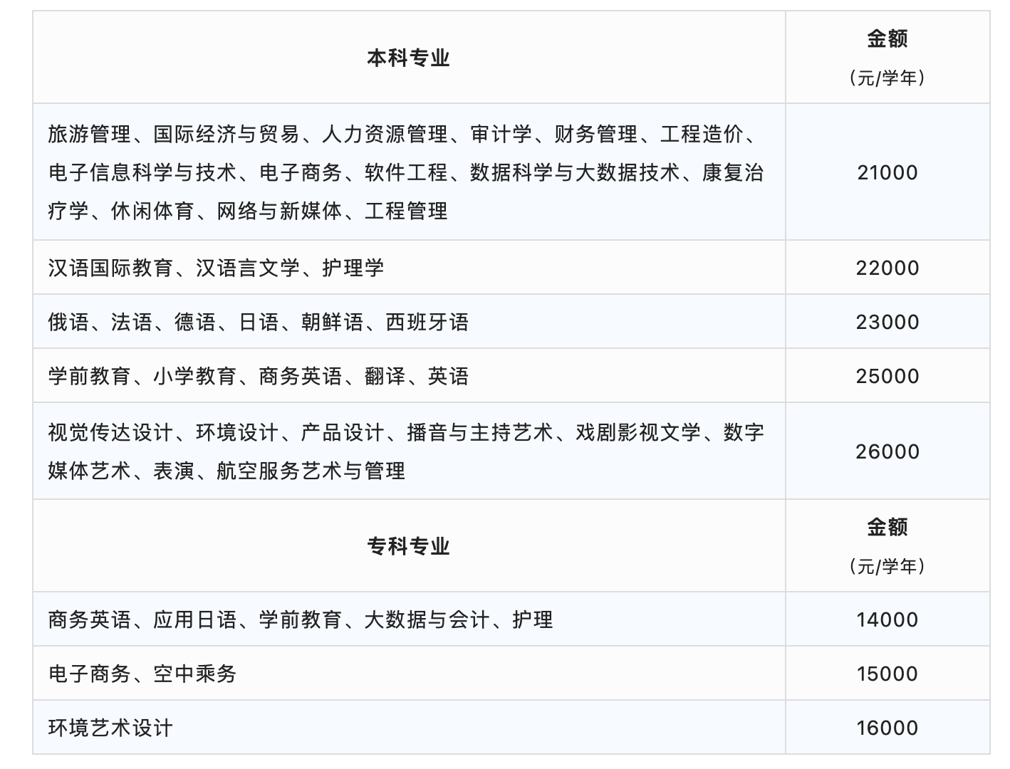 新生必读！西安翻译学院2022级新生报到须知