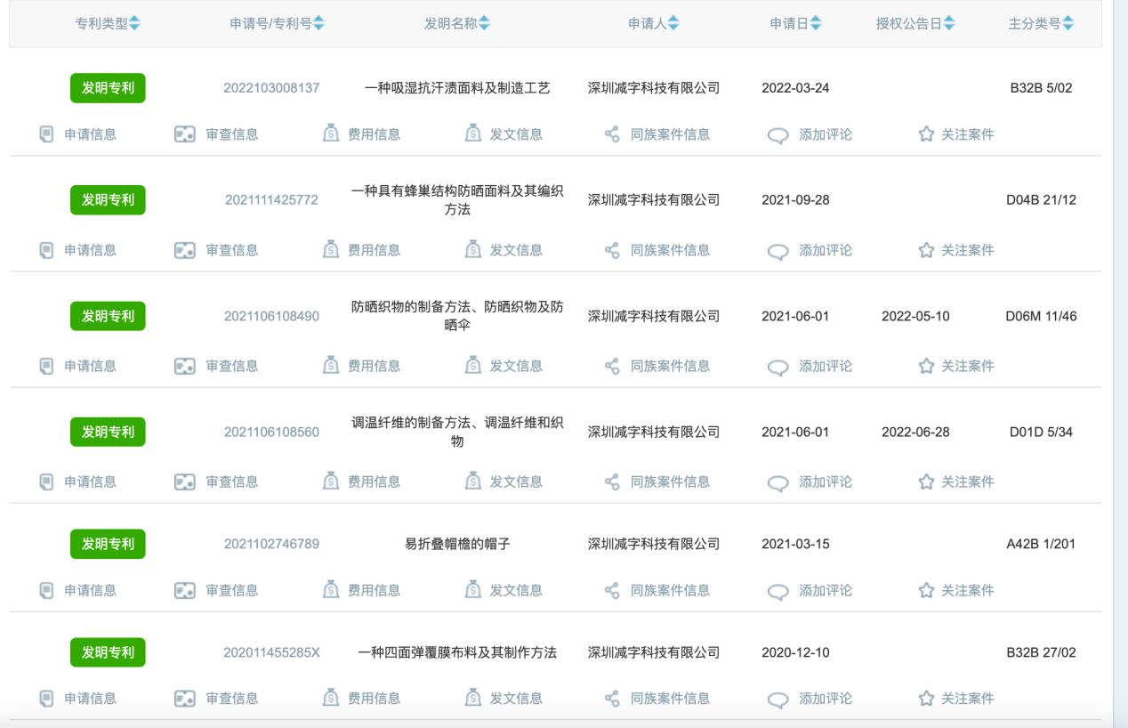 蕉下取得的部分发明专利