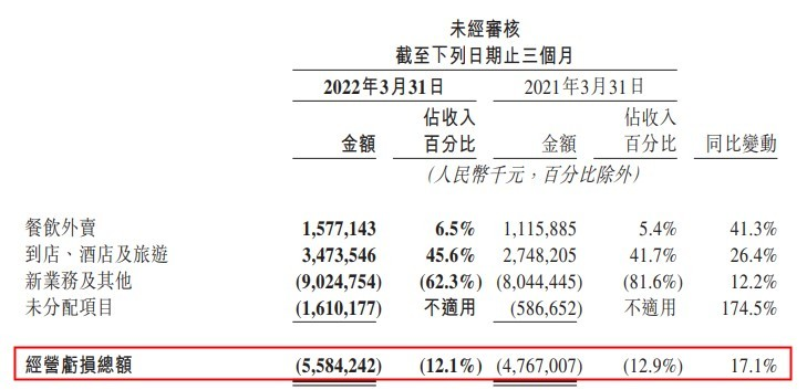 美团多位管理层变动,快手前高管仇广宇已加盟,暂任王兴的助理