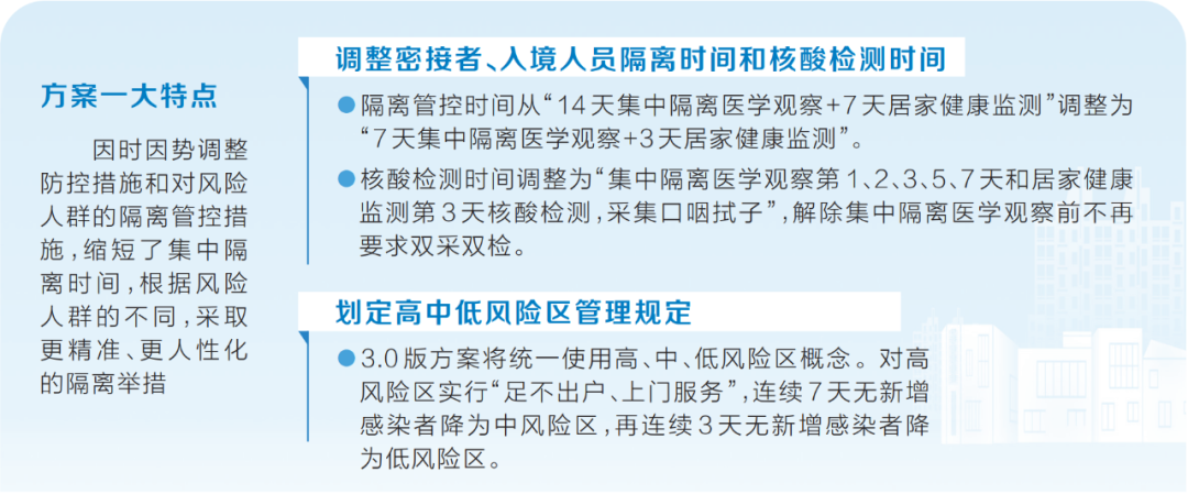河南疫情防控3.0版方案來了！有這些新變化