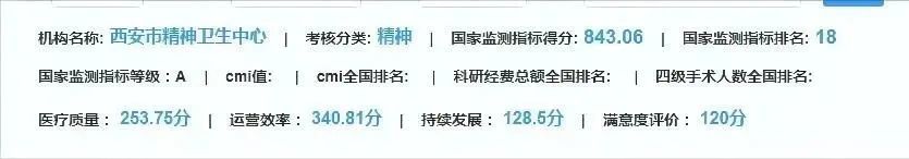 市精神卫生中心在国家三级公立医院绩效考核中名列前茅
