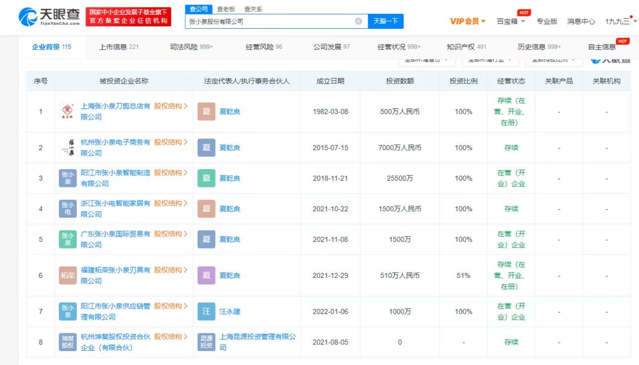 张小泉资本版图曝光 称要研发专门拍蒜的刀