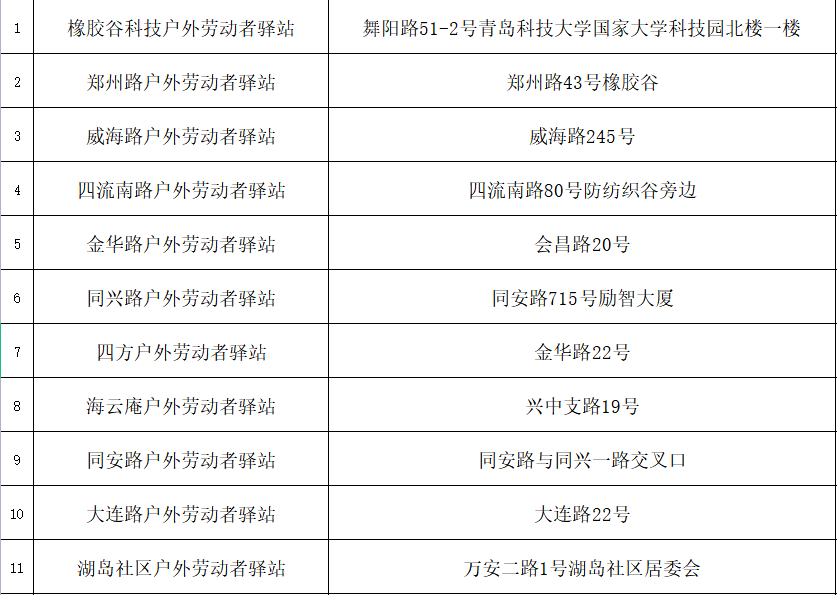 助力创城送清凉 市北区总工会关心关爱户外劳动者