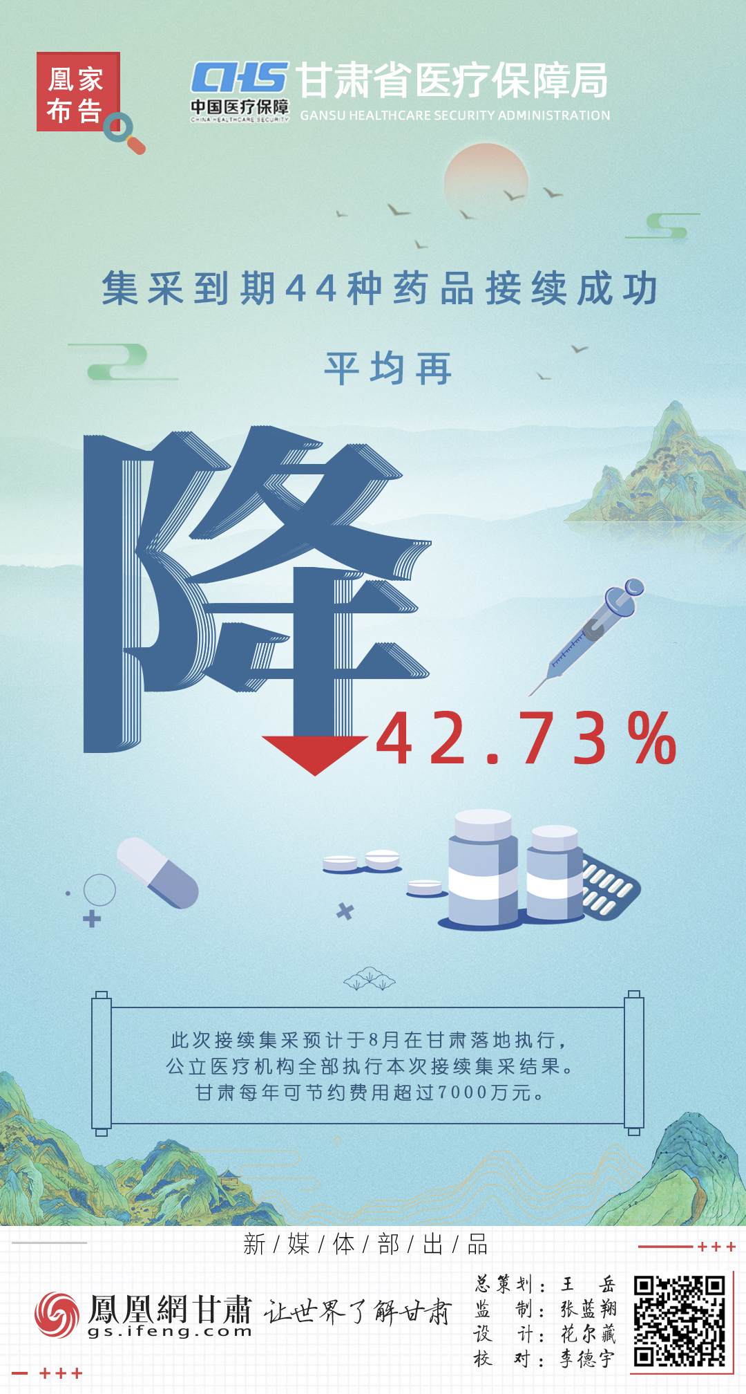 凰家布告丨甘肃44种药品接续成功 平均再降超4成