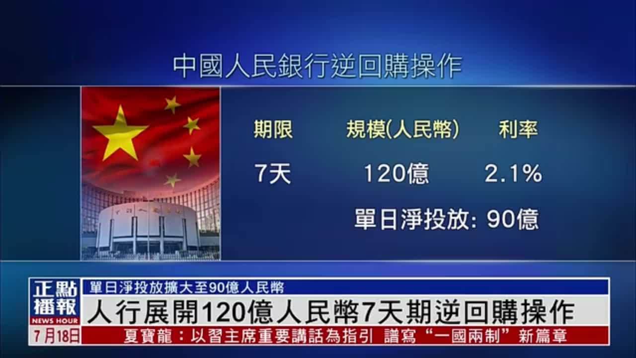中国人民银行展开120亿人民币7天期逆回购操作