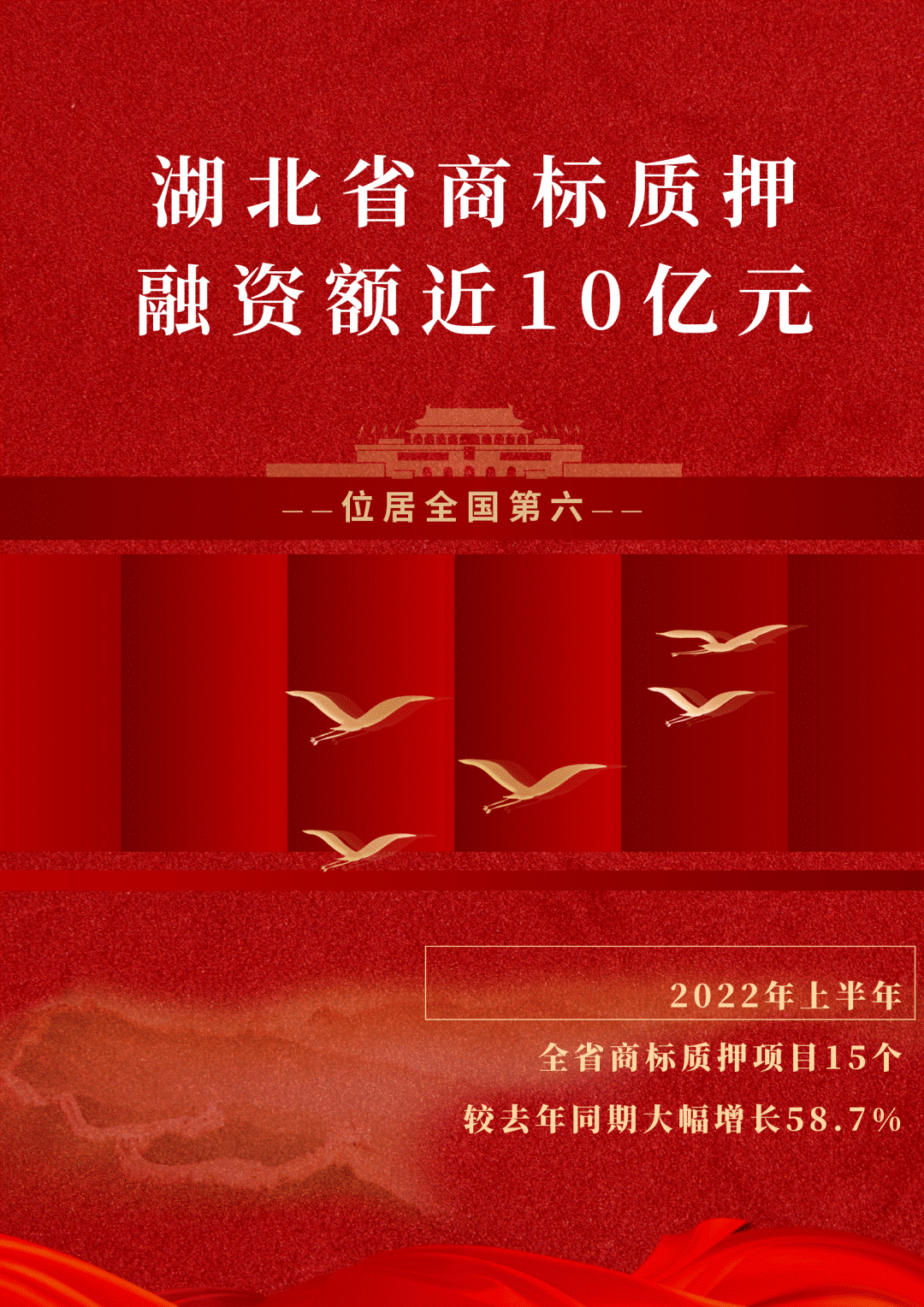 2022年上半年湖北省商标质押融资额近10亿元居全国第六_凤凰网