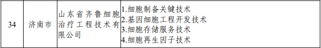 齐鲁细胞荣获2022年山东省“一企一技术”研发中心称号