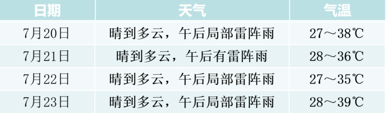 宁波发布雷暴警报！高温也即将回归！请注意防范