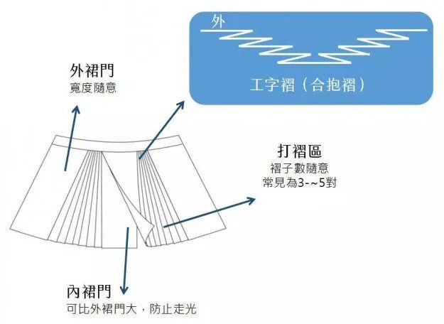 迪奥马面裙,是抄袭还是文化挪用?