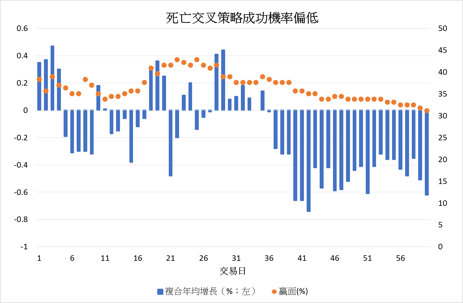 金融启示录】财智坊：恒指小型死亡交叉策略有利可图吗？_凤凰网