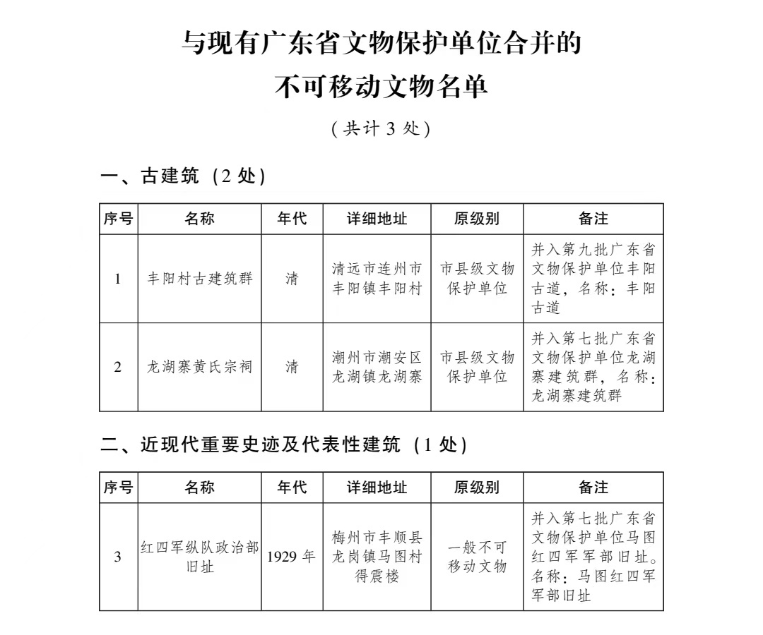 第十批广东省文物保护单位公布 五羊石雕上榜