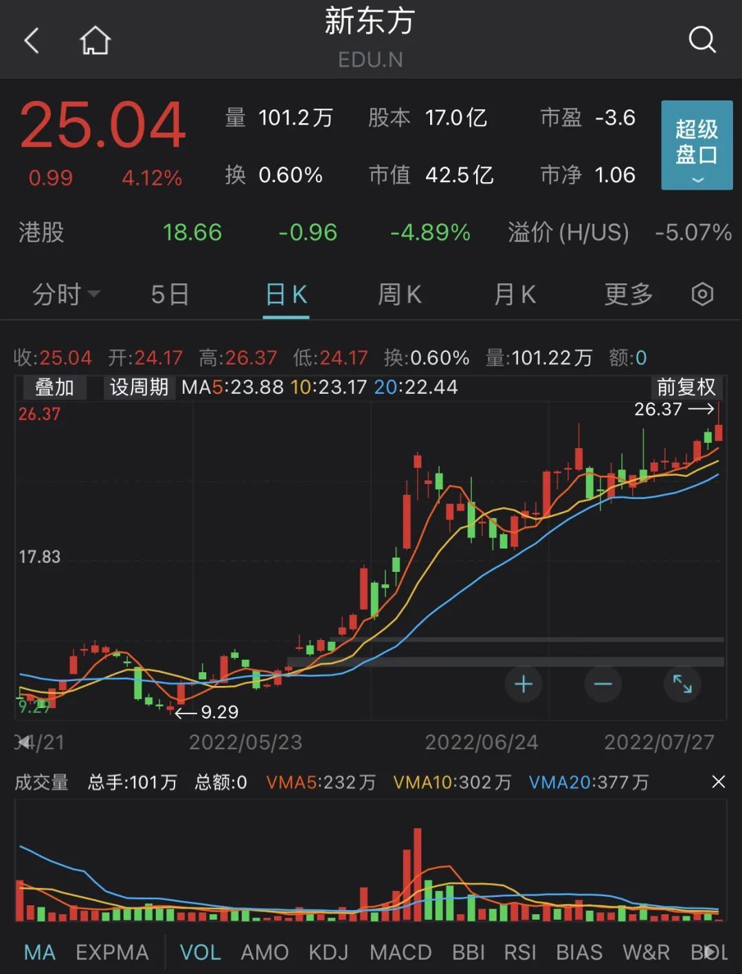 新东方财报出炉，美股股价上涨，俞敏洪：公司迈入全新阶段_凤凰网