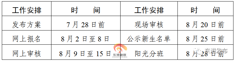 日照市东港区义务教育学校招生计划和片区划分方案出炉！