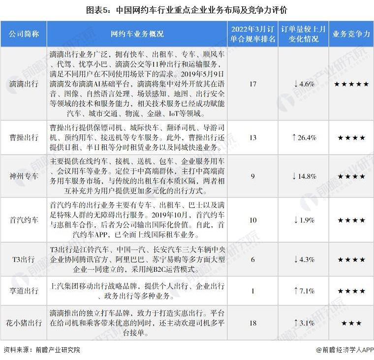 图注:数据表格来自前瞻经济学人APP。