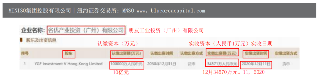 风暴眼|名创优品暴跌10%,蓝鲸的做空报告说了啥?