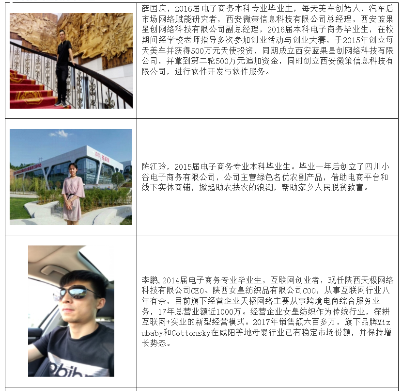 西安翻译学院分院介绍:信息工程学院