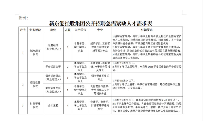 16名!日照这家国企招聘!