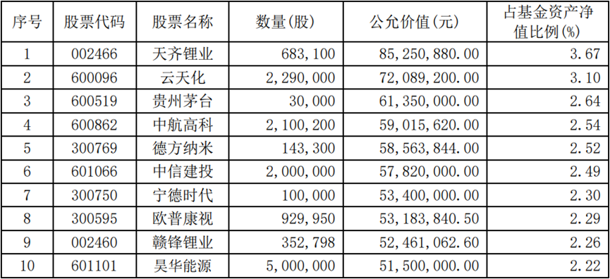 “配置高手”梁永强季报“意外太多”，重仓股全部换血