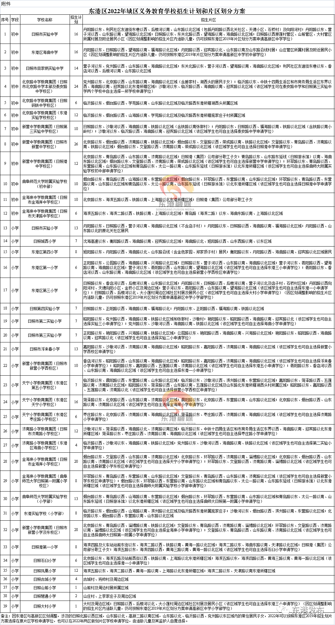 日照市东港区义务教育学校招生计划和片区划分方案出炉！