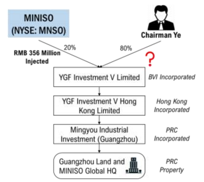 风暴眼|名创优品暴跌10%,蓝鲸的做空报告说了啥?