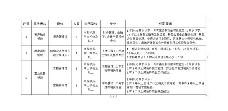 16名!日照这家国企招聘!