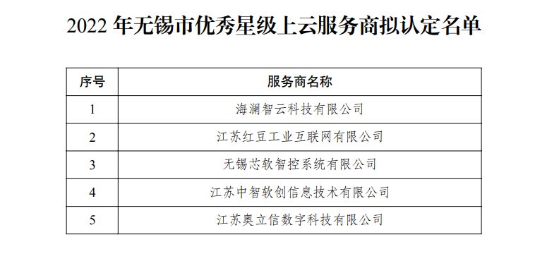 加快推进企业上云 无锡市发布优秀星级上云服务商名单