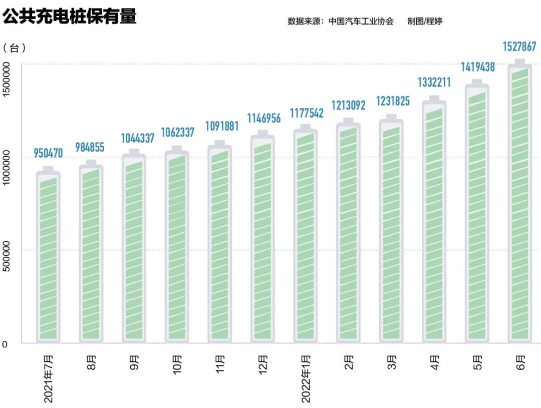 充电1小时排队4小时，新能源车充电难如何破解？