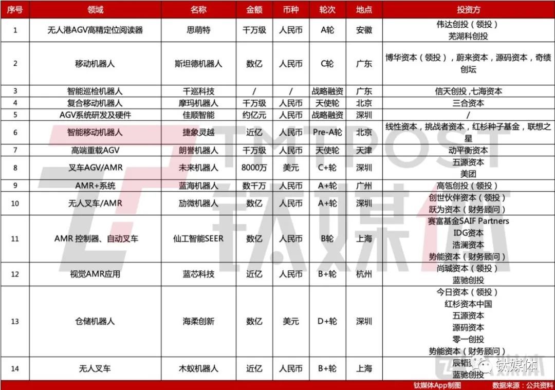 制图：钛媒体App