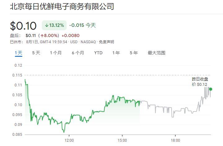 徐正辟谣每日优鲜资金断链传闻 称正在解决欠款问题