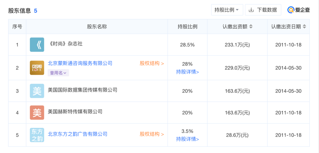 风暴眼|“时尚集团”争夺战,一场等待三年的大戏