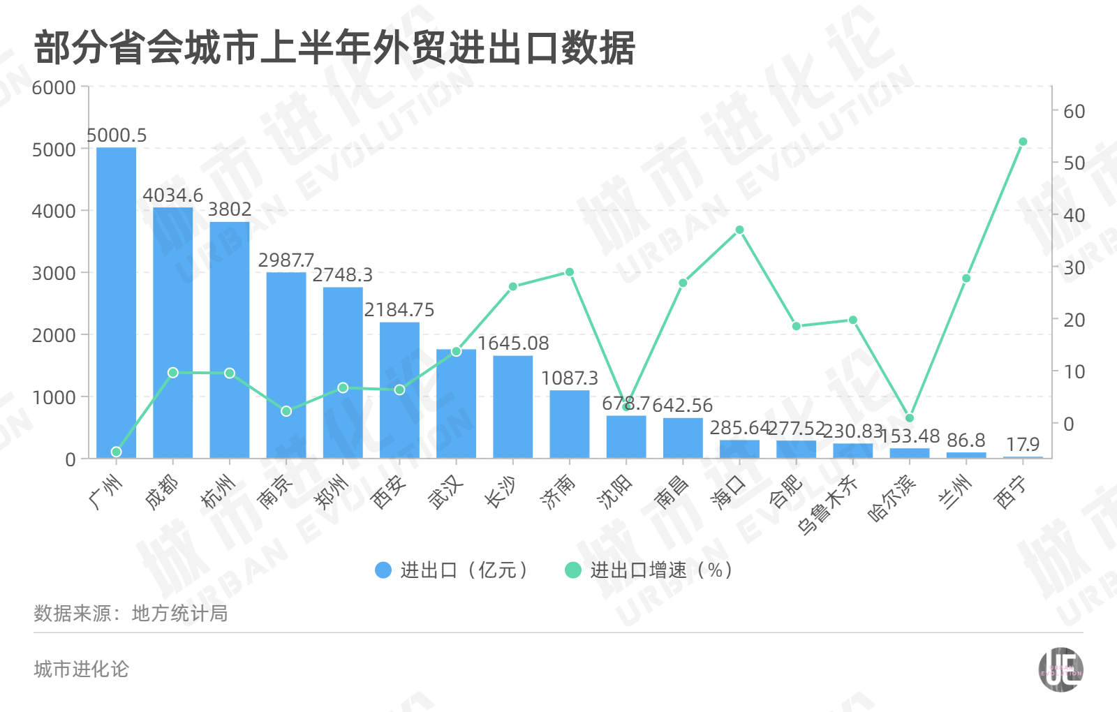 全国26个省会城市经济半年报：南昌GDP超长春凤凰网江西_凤凰网