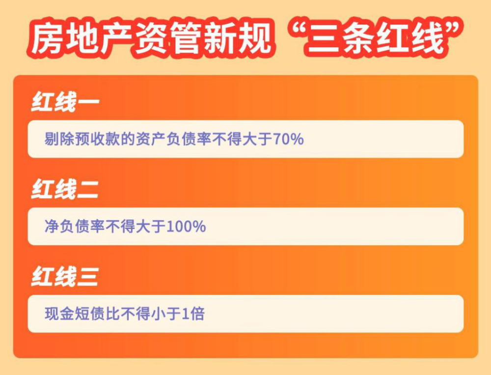 2016年"房住不炒"政策出台,房产业有些扛不住了,到了2020年"三道红线"