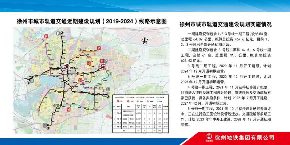 2025年，徐州轨道交通运营里程将达93.7公里