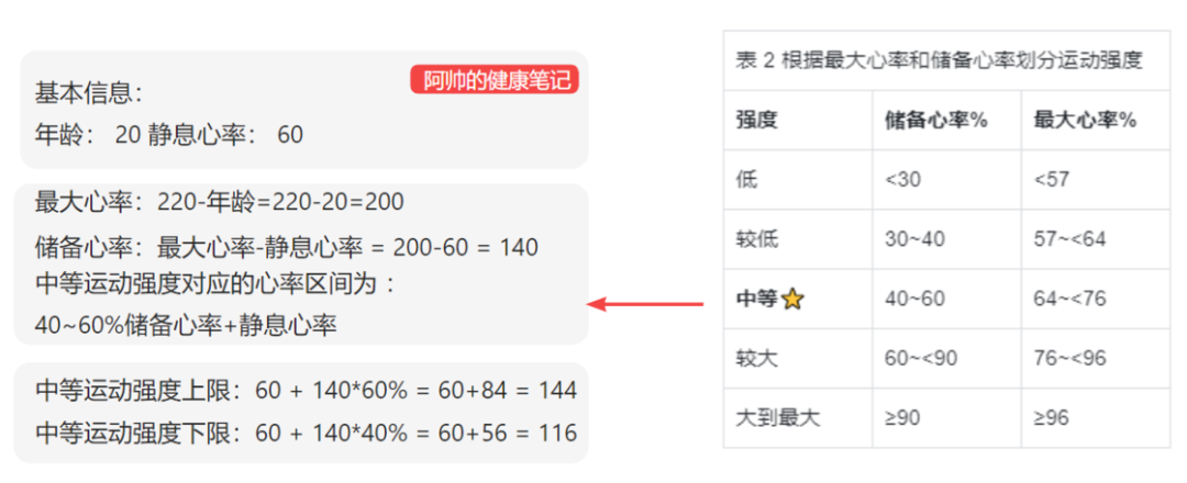 智能手表、手环的"心率检测"准确吗?它能帮你了解哪些数据?