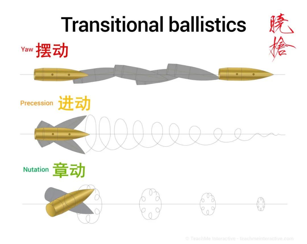 刚服役的191新式步枪在近距离打出横弹,到底是怎么回事?_凤凰网军事_凤凰网