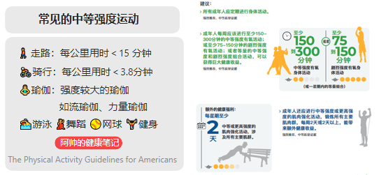 图片来源:World Health Organization. (2020). WHO guidelines on physical activity and sedentary behaviour. World Health Organization. https://apps.who.int/iris/handle/10665/336656