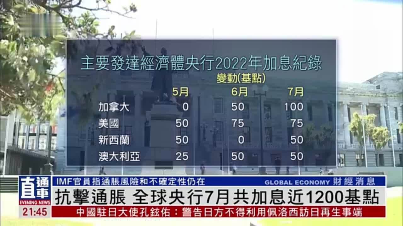 抗击通货膨胀 全球央行7月共加息近1200基点