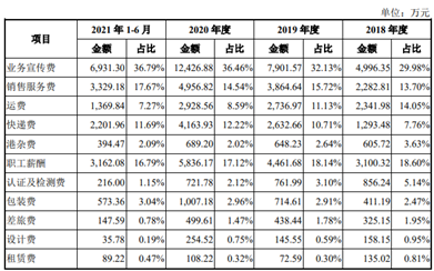 月投500达人，国产猫粮头部品牌麦富迪能否靠营销换资本前程？