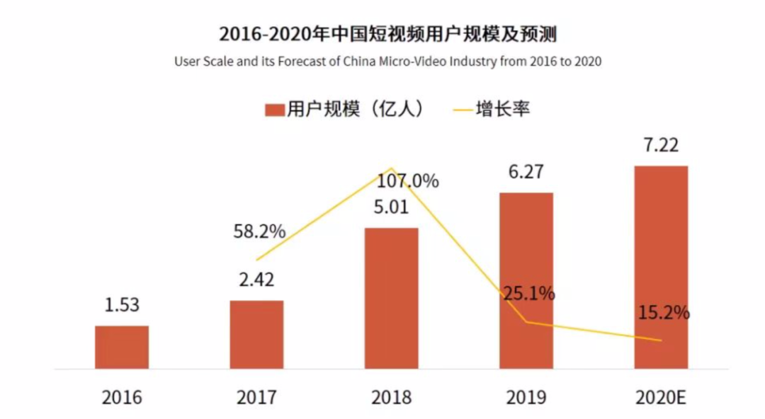图源:艾媒咨询