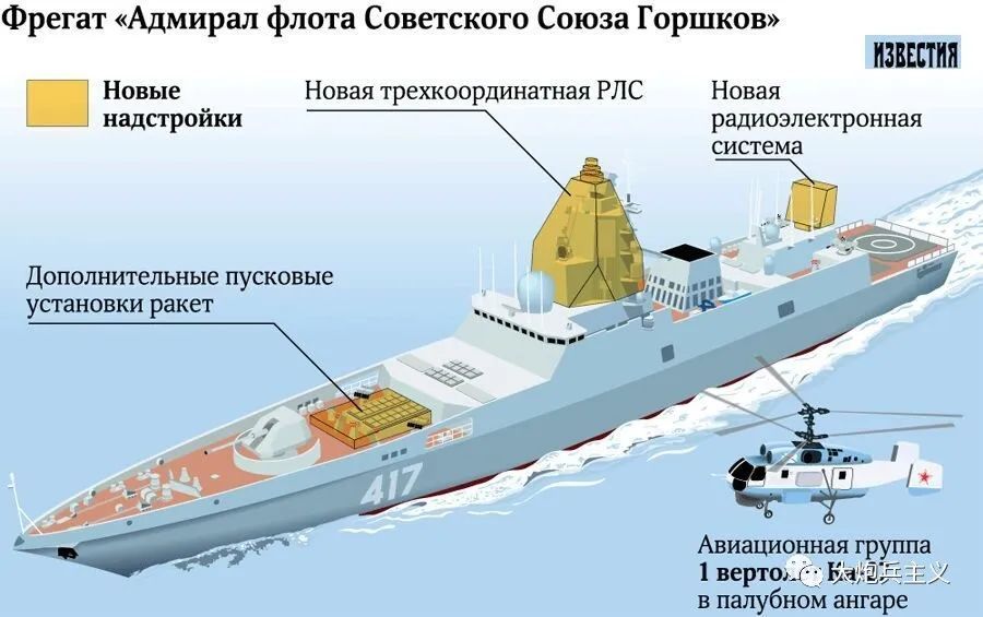 俄罗斯22350型护卫舰示意图