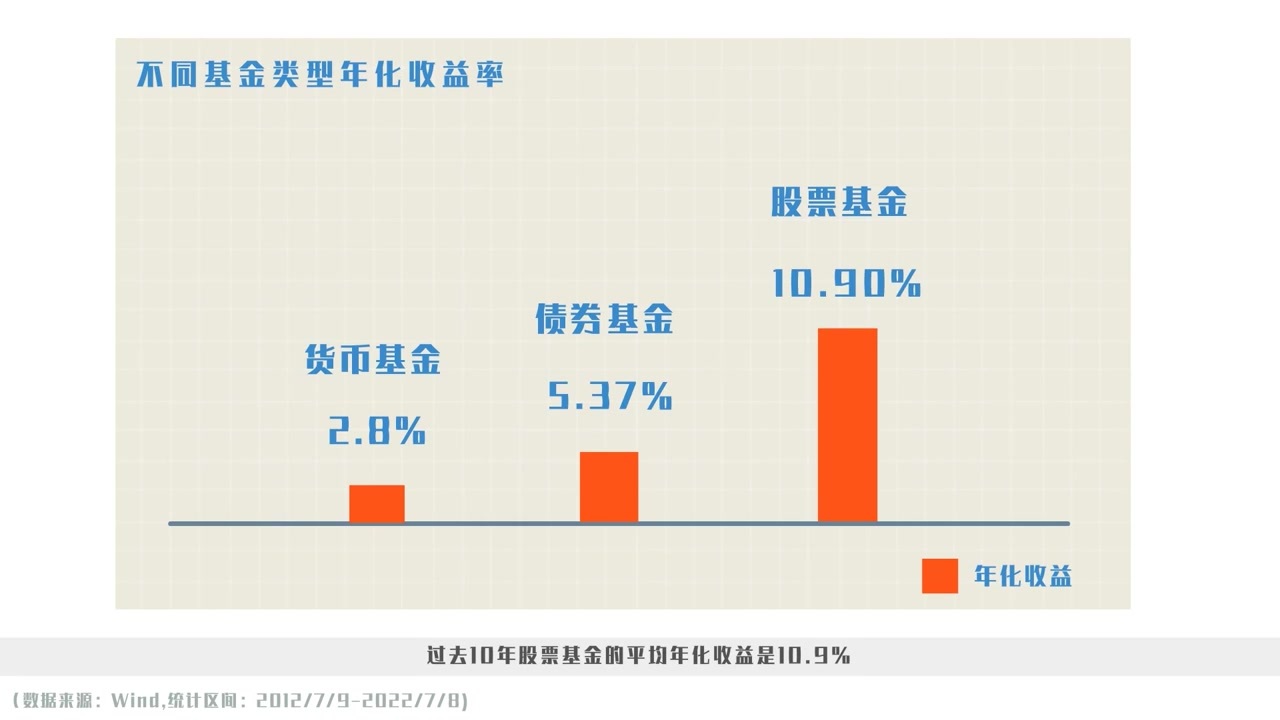 养基请回答｜你适合什么样的基金