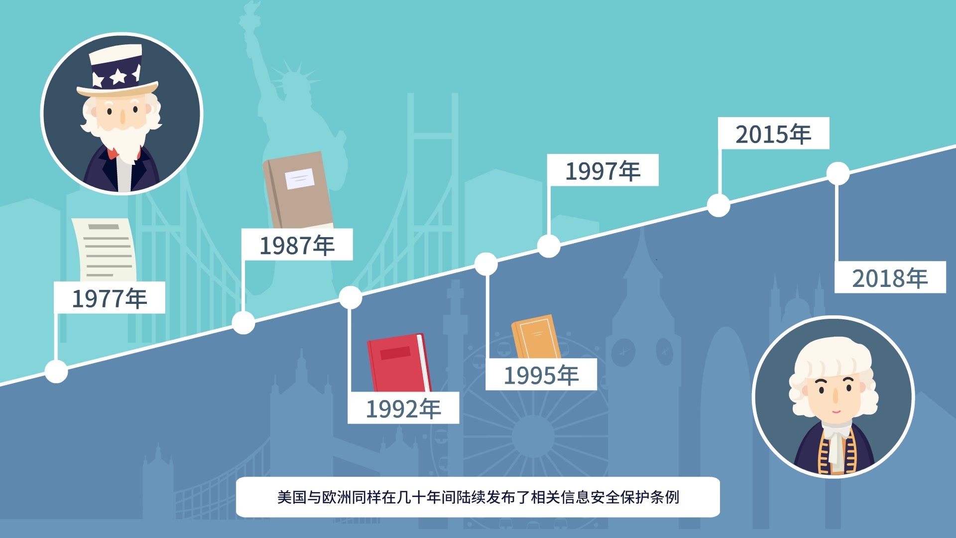 网络安全动漫说丨网络安全合规篇