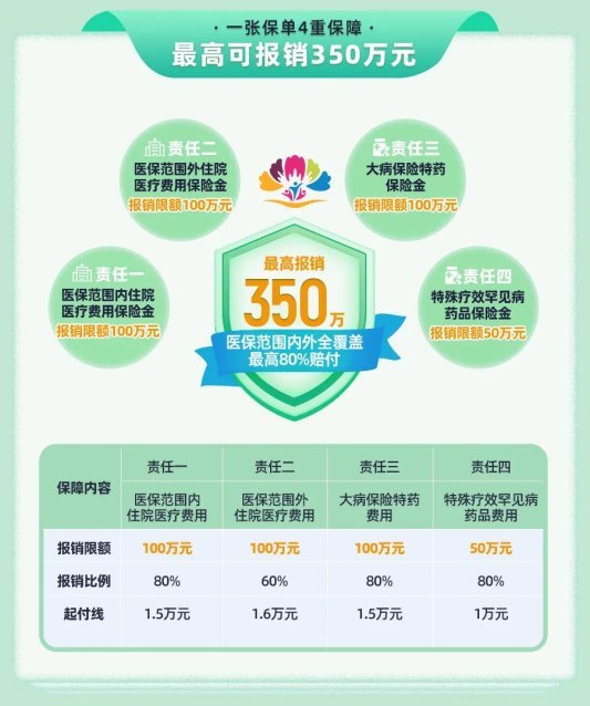 去年参保人数达51.11万,今年“惠菏保”政策将更惠民
