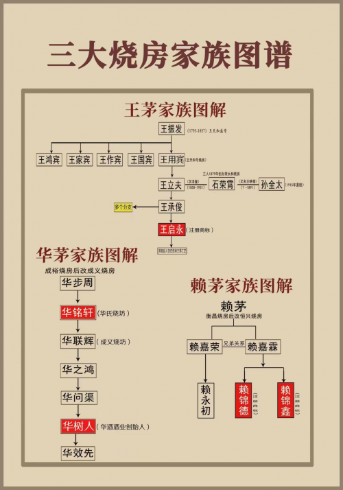 茅台家谱图家族图片