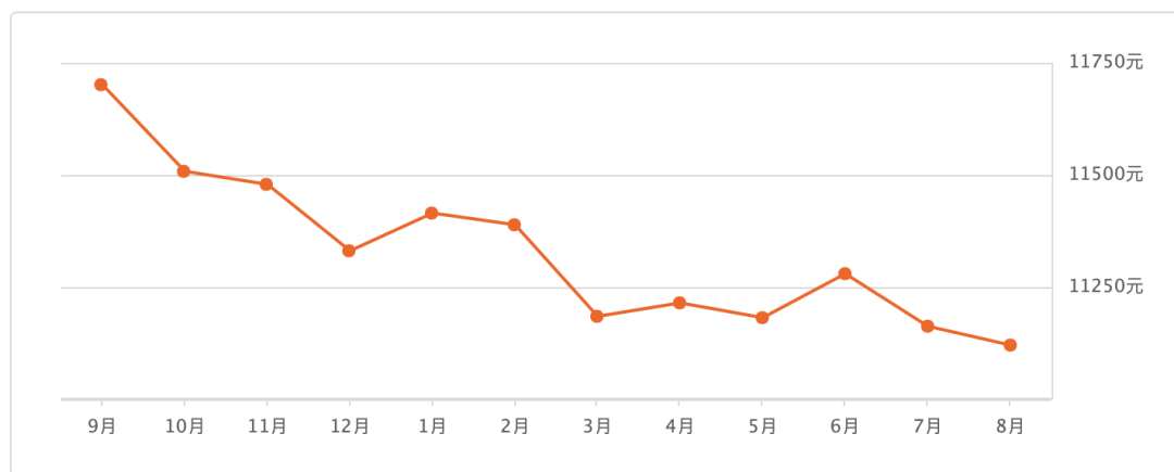 秦皇岛二手房走势| 安居客