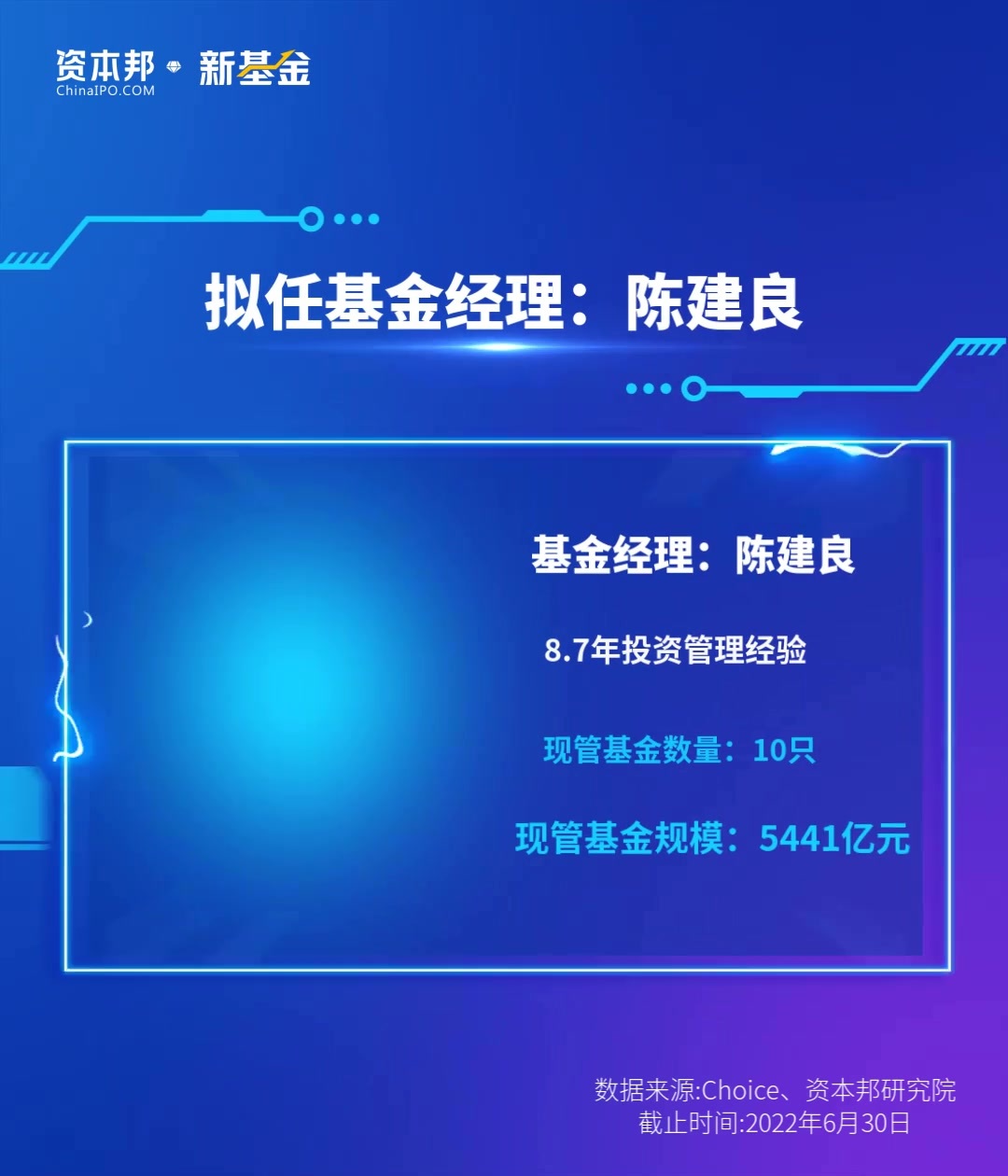 建信中证同业存单aaa指数7天持有8月22日正式首发拟任基金经理陈建良