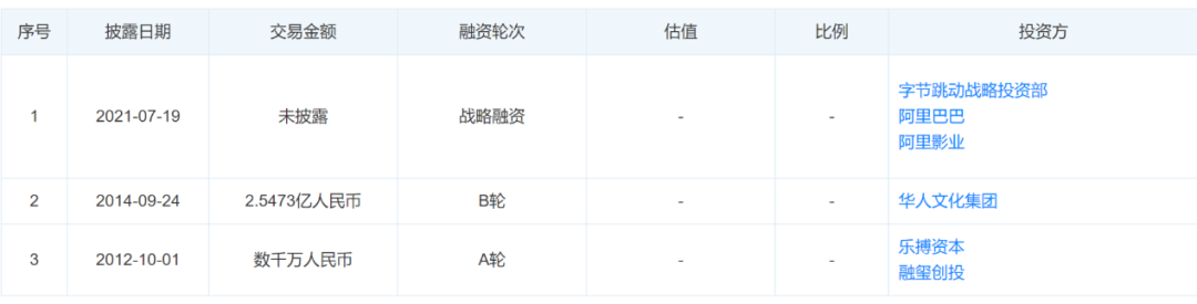 图片来源:天眼查